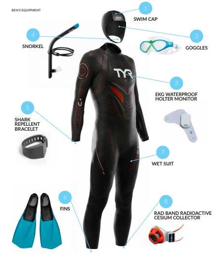Benoît Lecomte will use this connected combination to swim in the North Pacific plastic waste vortex